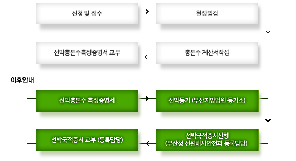 업무흐름도