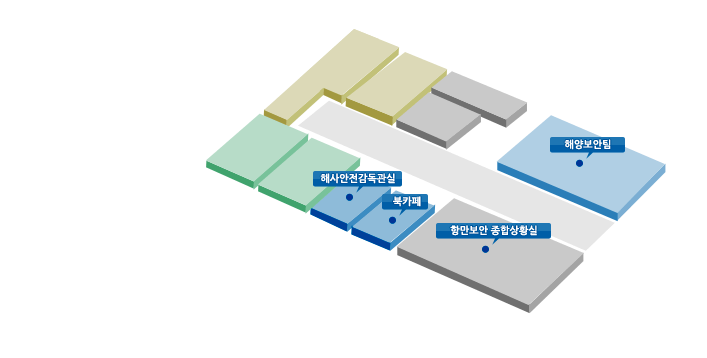 제주해양수산관리단 3층 청사안내도