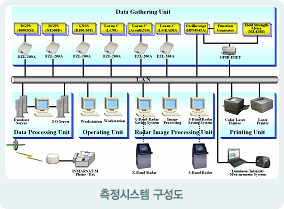 측정시스템 구성도